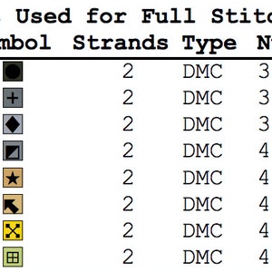 May include: A chart titled "Floss Used for Full Stitches" with a table showing symbols, strands, type, and numbers. The chart includes various colors, symbols, and DMC floss numbers like 310, 317, 318, 414, 436, 437, 444, and 472.