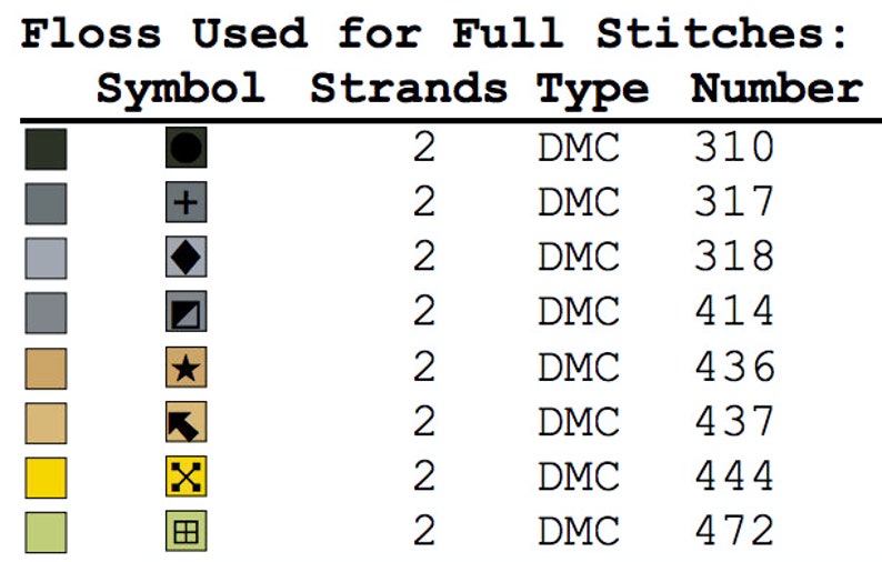 May include: A chart titled "Floss Used for Full Stitches" with a table showing symbols, strands, type, and numbers. The chart includes various colors, symbols, and DMC floss numbers like 310, 317, 318, 414, 436, 437, 444, and 472.