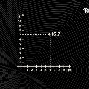 Può includere: Un grafico di coordinate bianco su sfondo nero, con il punto (6,7) evidenziato. Il grafico ha assi e numeri etichettati. Il logo Trend Rusher si trova nell'angolo in alto a destra.