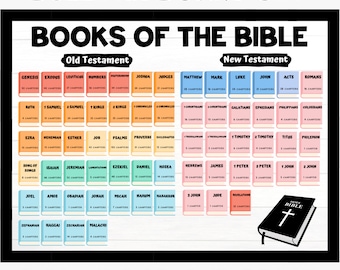 Books of the Bible Christian Bulletin Board Set, Classroom Decor, Sunday School Display, Bible Study Reference - Old and New Testament Books