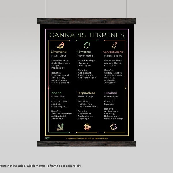 Terpene Cannabis Poster - Etsy