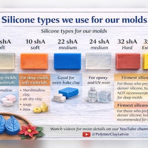 1:12-1;6 Silicone mold of Mini meringue, style 8, 20 elements, ~ Ø 0.3-0.8 cm, H;0.2-0.5 cm, Cream Swirl, Clay, Resin,Soap,Candle,Cake Decor bild 10