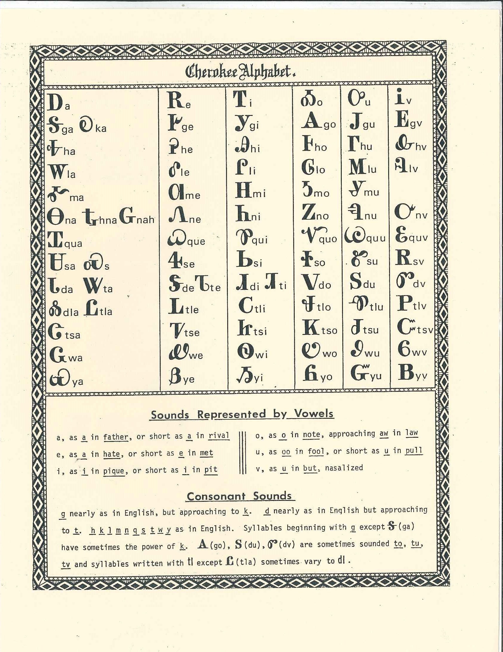 Cherokee Alphabet Old West Poster | Etsy