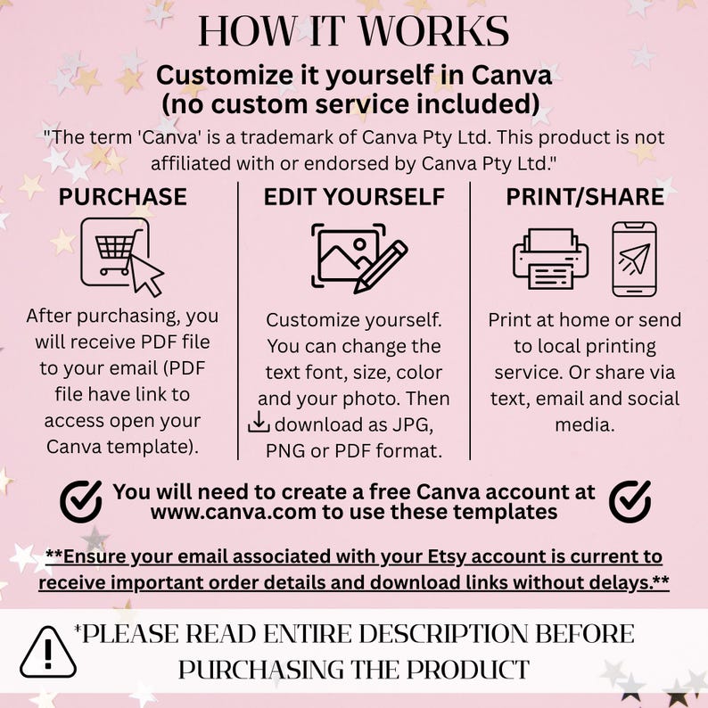 May include: A pink graphic with text explaining how to customize a template in Canva. The steps include purchasing, editing, and printing. The text also mentions needing a free Canva account and to read the description before purchasing.