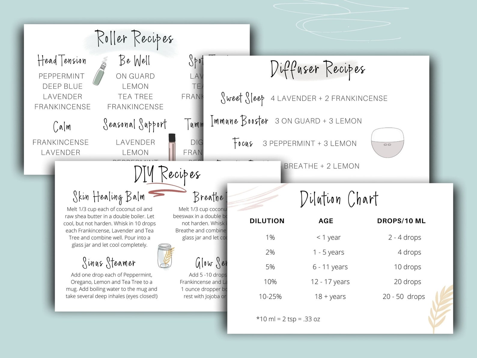 Doterra Recipe Cards/new Member Welcome Kit/dilution Chart//essential ...