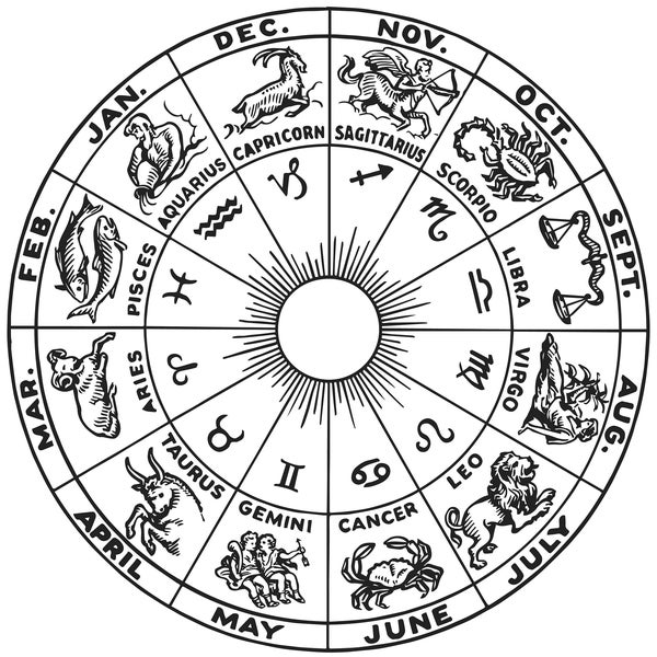 The Zodiac Circle SVG File | Astrology Wheel With The Signs And Months | SVG Download for Arts & Crafts Projects