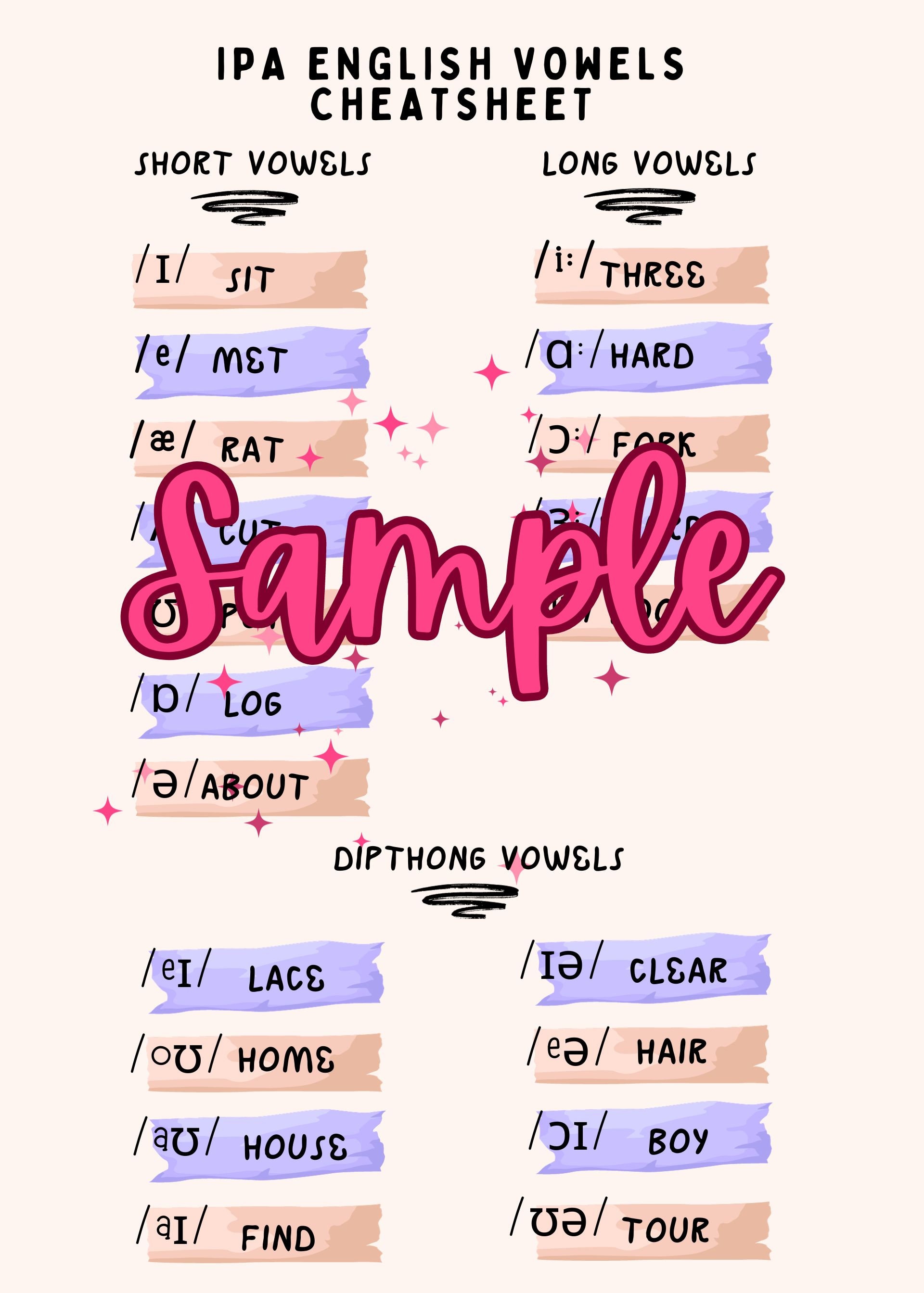 American English IPA Vowels Chart & Flashcards Long, Short, and