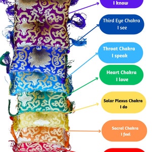 以下が含まれることがあります： 7つのカラフルな瞑想クッションが積み重ねられています。各クッションは異なる色と金色の模様をしています。クッションには、7つのチャクラの名前とその対応するアファメーションがラベル付けされています。クラウンチャクラ - 私は知っている、サードアイチャクラ - 私は見ている、スロートチャクラ - 私は話す、ハートチャクラ - 私は愛している、ソーラープレクサスチャクラ - 私はする、サクラルチャクラ - 私は感じる、ルートチャクラ - 私はある。