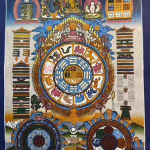 Tibetan Calendar Thangka | Hand-Painted Traditional Tibetan Art | Spiritual Wall Decor for Timing and Rituals