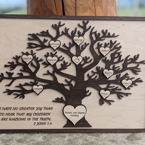 Family tree sign