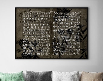 Botanical Wall Chart – Botany Poster, Antique Botanical Print, Herb Wall Art, Botanical Home Decor