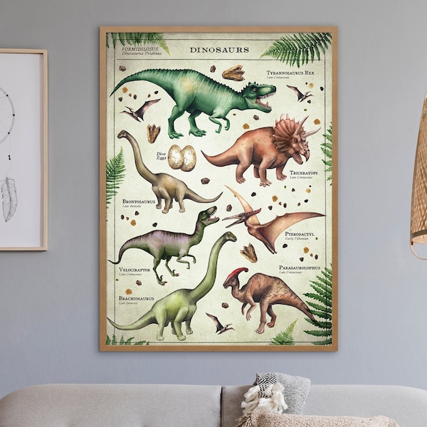 Educational Wall Art - Etsy