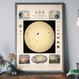 Poster vintage di astronomia solare - Stampa artistica di una carta scientifica, arredamento rustico per la casa, arte murale celeste