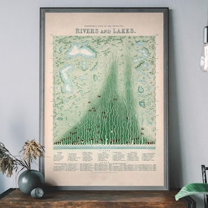 Panorama Plan der wichtigsten Flüsse und Seen von James Reynolds, Vintage Map Art, antike Geographie Druck