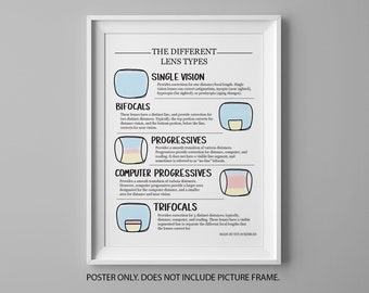 Types of Lenses Description | Types of Glasses | Educational Optometry | Optometry Artwork