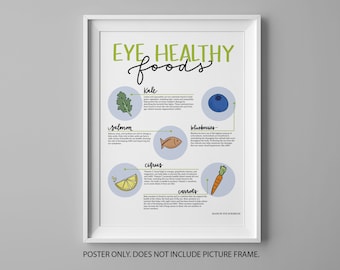 Eye Healthy Foods Poster | Optometry Poster | Optometry Educational Poster | Eye Foods Poster