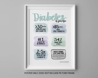 Diabetic Eye Disease | Diabetes Poster | Educational Optometry | Optometry Decor