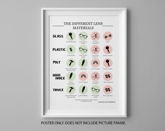 May include: A chart comparing different lens materials for eyeglasses. The chart lists the materials: Glass, Plastic, Poly, High Index, and Trivex. Each material is described with its pros and cons, including scratch resistance, optical quality, impact resistance, and price. The chart is titled "The Different Lens Materials" and is made by Eye Scribbles.