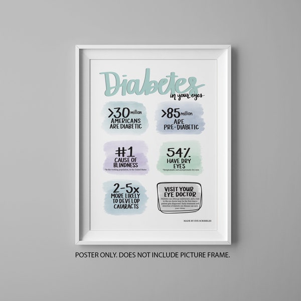 Diabetic Eye Disease | Diabetes Poster | Educational Optometry | Optometry Decor