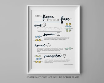 May include: A poster with a white background and black frame, showing a guide to choosing the right eyeglass frame shape for different face shapes. The poster includes illustrations of oval, square, round, and triangular faces, with corresponding recommended frame shapes. The text reads "What frame fits your face?" and "Made by Eye Scribbles."