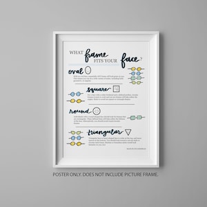 May include: A poster with a white background and black frame, showing a guide to choosing the right eyeglass frame shape for different face shapes. The poster includes illustrations of oval, square, round, and triangular faces, with corresponding recommended frame shapes. The text reads "What frame fits your face?" and "Made by Eye Scribbles."
