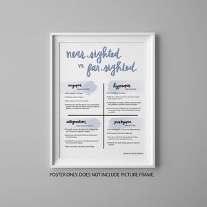 Near vs Far Sighted Eye Chart: Optometry Poster
