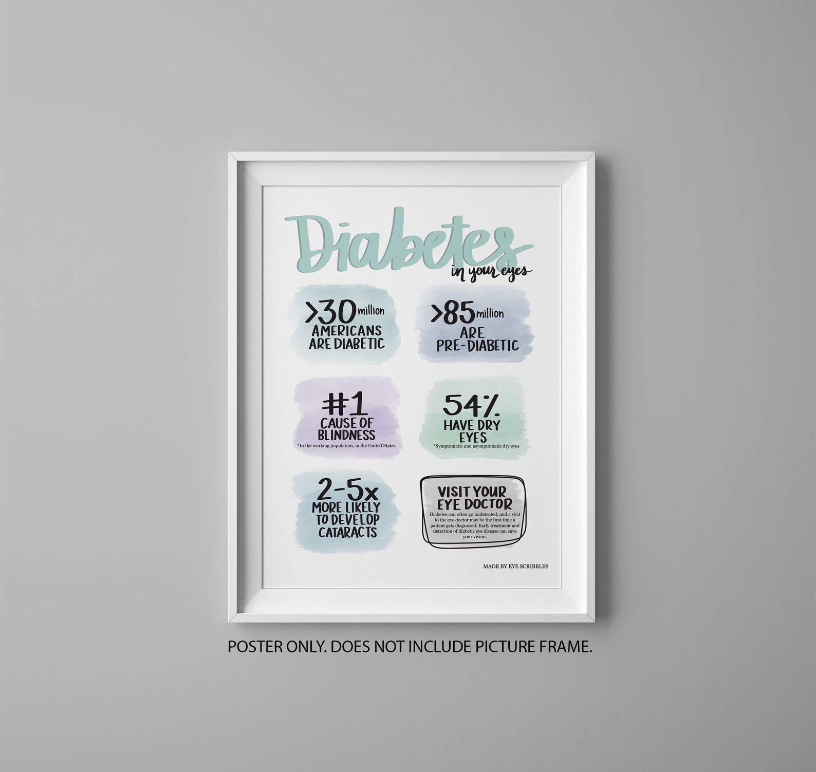 Diabetic Eye Disease Diabetes Poster Educational Optometry Etsy
