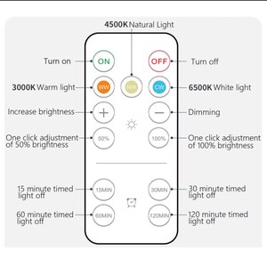 Puede incluir: Un mando a distancia blanco con una pantalla negra y botones para encender y apagar una luz, ajustar el brillo, configurar un temporizador y cambiar la temperatura de color de la luz. El mando a distancia tiene botones para luz c&aacute;lida 3000K, luz natural 4500K y luz blanca 6500K.