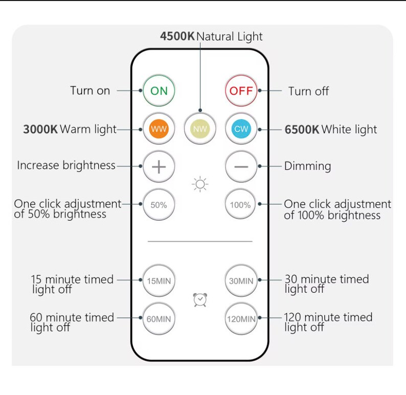 Puede incluir: Un mando a distancia blanco con una pantalla negra y botones para encender y apagar una luz, ajustar el brillo, configurar un temporizador y cambiar la temperatura de color de la luz. El mando a distancia tiene botones para luz c&aacute;lida 3000K, luz natural 4500K y luz blanca 6500K.
