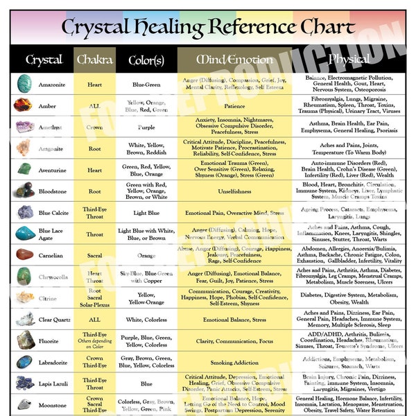11x17 Crystal Healing Reference Printable Chart
