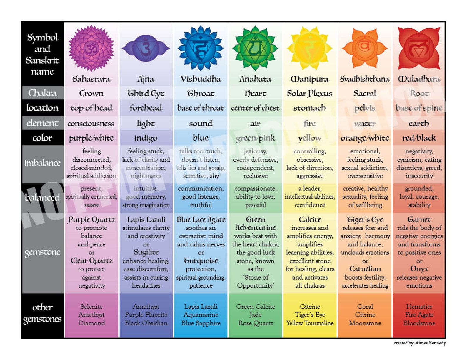 6x4 Easy Reference Printable Chakra Chart image 1.