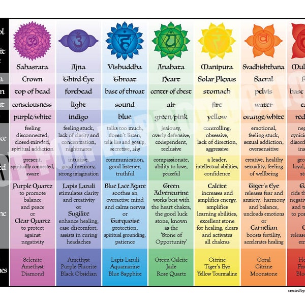 Crystal Healing Printable Reference Chart - Etsy Australia