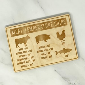Meat Temperature Magnet
