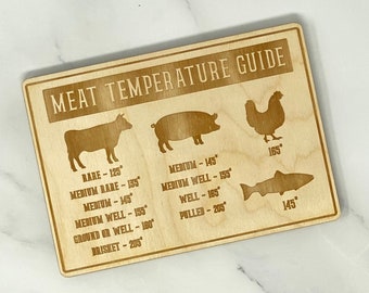 Meat Temperature Magnet