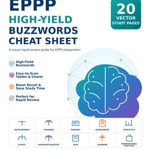 May include: A white study guide titled EPPP High-Yield Buzzwords Cheat Sheet by Simon Downes, MD, PhD. It features a brain graphic, 20 vector study pages, and icons for development, theories, therapy, assessment, statistics, ethics, and neuropsychology.