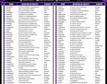 Ensemble de vocabulaire SAT 2026 | 300 mots fréquents du SAT | 3 fiches de vocabulaire imprimables | Guide d'étude numérique pour le SAT | Téléchargement instantané |