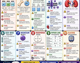 USMLE - Les 10 principaux pièges à valeur ajoutée en laboratoire