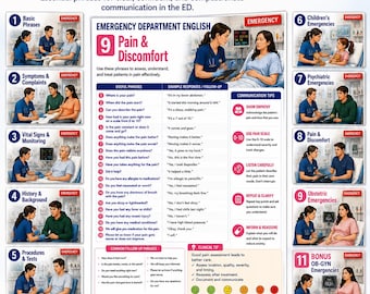 Ensemble de fiches récapitulatives de phrases médicales anglaises pour les urgences (10 + BONUS OBSTÉTRIQUE-GYN)