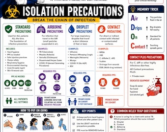 PIÈGES NCLEX SÉRIE 1 - Valeurs de laboratoire, ABG, précautions d'isolement
