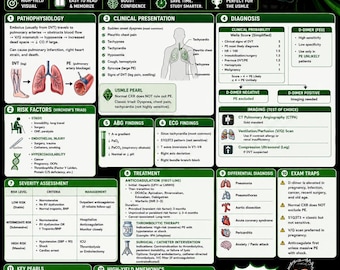 Aide-mémoire sur l'embolie pulmonaire USMLE 2026