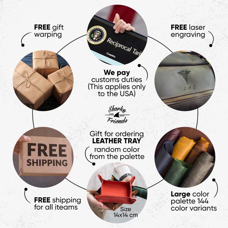 The image is a circular flowchart that outlines the different options available for ordering leather trays. It includes free shipping for all items, a leather tray with a random color from the palette, a free laser engraving, a leather tray with a large color palette, and a leather tray with a large color palette.