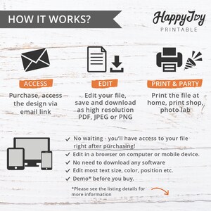 Op de afbeelding: Grafiek die uitlegt hoe het werkt in drie stappen: toegang, bewerken en printen & feest. De grafiek toont een envelop, een document met een downloadpijl en een printer met een feestmuts. De tekst legt uit dat je het ontwerp kunt kopen, er toegang toe hebt, kunt bewerken en kunt printen. De grafiek bevat ook een lijst met functies, zoals: geen wachttijd, bewerken in een browser, geen software downloaden, tekstgrootte, kleur, positie bewerken en demo voor aankoop.
