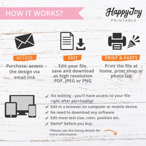 May include: How it works graphic with three steps: access, edit, and print & party.  The graphic shows icons for email, a document, and a printer.  The text explains how to purchase, edit, and print a printable design.  The graphic also includes a list of features, such as no waiting, edit in a browser, and demo before you buy.