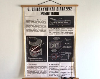 Vintage Particle Accelerator Chart: 1960s Greek Science Poster