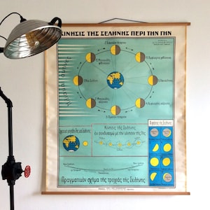 Grafico di astronomia vintage, diagramma della stagione lunare, grafico scolastico vintage, poster scientifico, grafico raro, grafico a discesa, arazzo a parete.