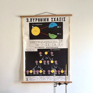 Originale Vintage Wall Chart di The Atomic fissione nucleare, Vintage scuola Chart, scienza Poster, rara grafico, Pull-down Chart, Decalcomanie da muro.