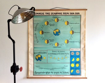 Vintage Moon Phase Chart: Greek Astronomy School Poster
