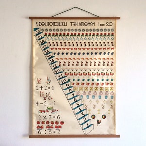 Sensitization Of Numbers, Vintage Mathematics School Chart, Vintage School Chart Poster, Rare Chart, Pull Down Chart, Wall Tapestry Map.