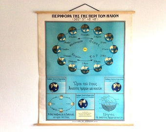 Vintage Astronomy Chart: Earth Seasons Diagram, Greek, 70s