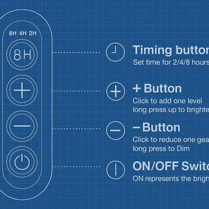 May include: A blue diagram with a white outline of a remote control with four buttons. The top button is a timer button with the text "8H 4H 2H" and "(8H)" inside. The second button is a plus sign, the third button is a minus sign, and the fourth button is a power button. The diagram also includes text descriptions of each button. The timer button is described as "Timing button Set time for 2/4/8 hours". The plus button is described as "+ Button Click to add one level long press up to brightest". The minus button is described as "- Button Click to reduce one gear long press to Dim". The power button is described as "ON/OFF Switch ON represents the brightest gear".